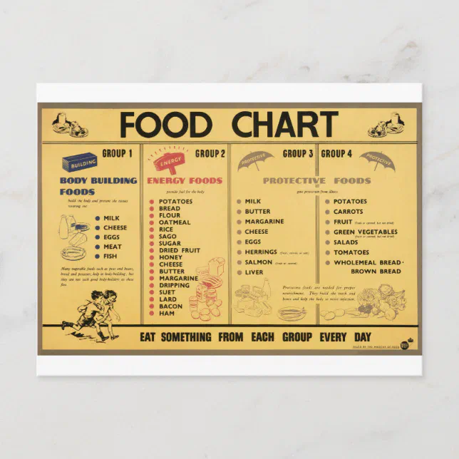 ww2-food-ration-chart-postcard-zazzle