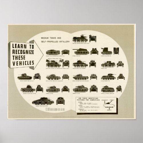 WWII Identify Medium Tanks  Artillery Poster