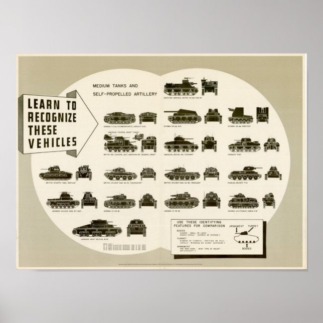 WWII Identify Medium Tanks & Artillery Poster (Front)