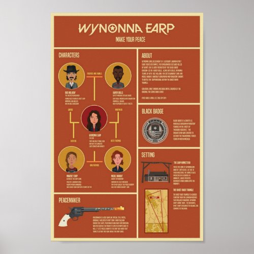 Wynonna Earp Infographic Poster