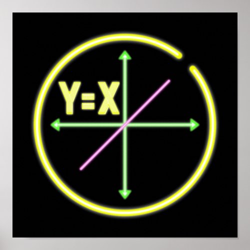 XY Liner equation Math Geek Poster