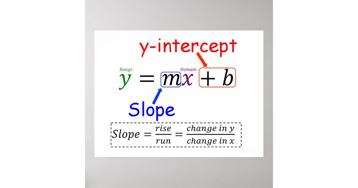 Y=MX+B POSTER Zazzle