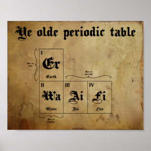 Ye Old Periodic Table Poster