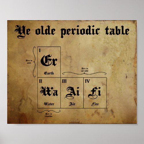 Ye old periodic table poster