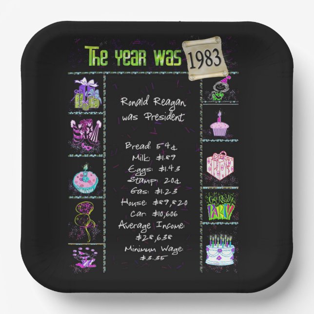 Year 1983 Birthday Trivia Facts Paper Plates (Front)