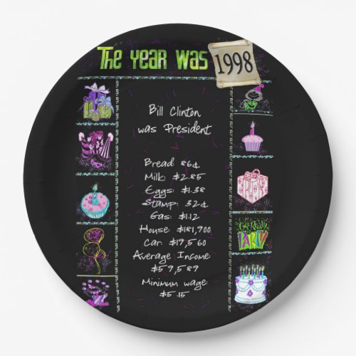 Year 1998 Birthday Trivia Facts  Paper Plate