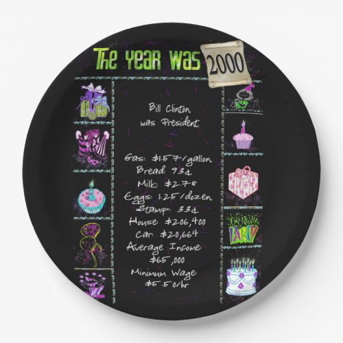 Year 2000 Birthday Trivia Facts  Paper Plate