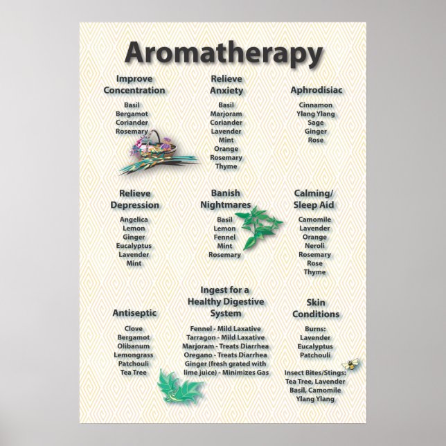 Yellow Pattern Aromatherapy Chart Poster (Front)