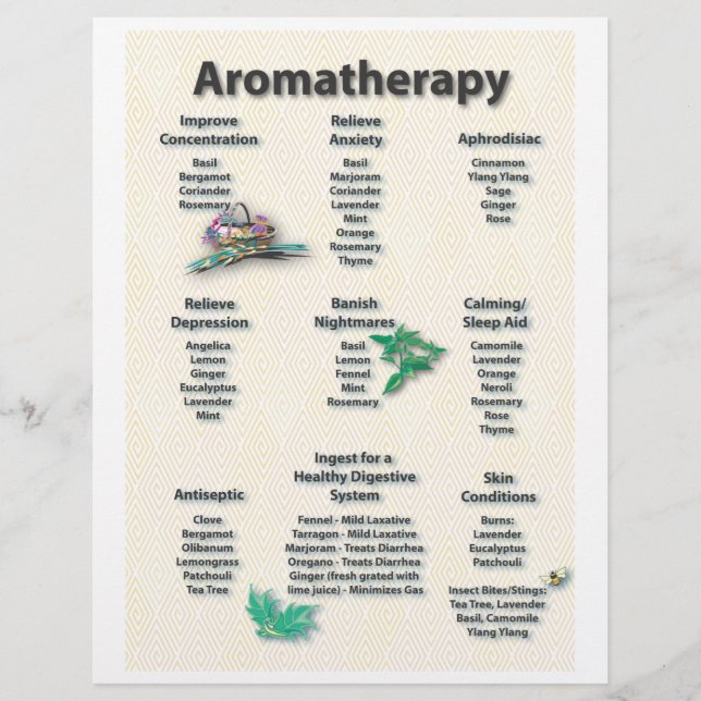 Yellow Patterned Aromatherapy Chart Flyer (Front)