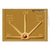 Yes-no Pendulum Chart (Front Horizontal)