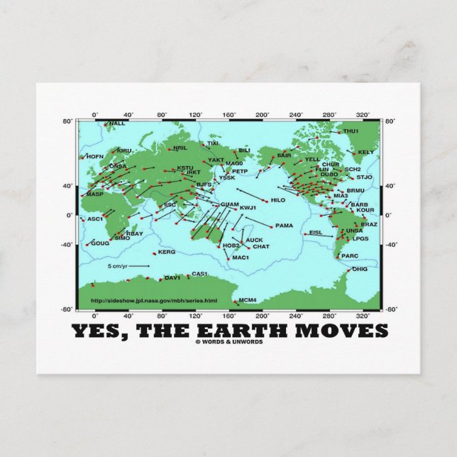 Yes The Earth Moves (Plate Tectonics Earthquakes) Postcard (Front)