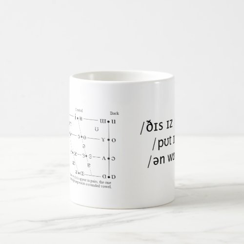 yoʊr IPA Vowel Quadrant Mug