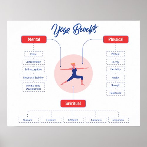 Yoga Benefits Poster