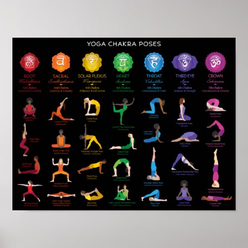 Yoga Chakra Poses Chart Poster _ 74 BBG