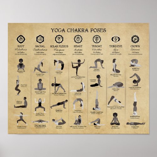 Yoga Chakra Poses Poster _ 74 Old Paper Grunge