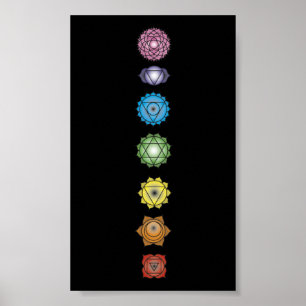 yoga chakras poster