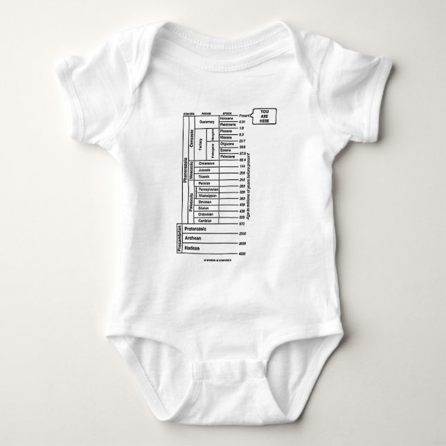 You Are Here (Geological Age Earth's History) Baby Bodysuit (Front)