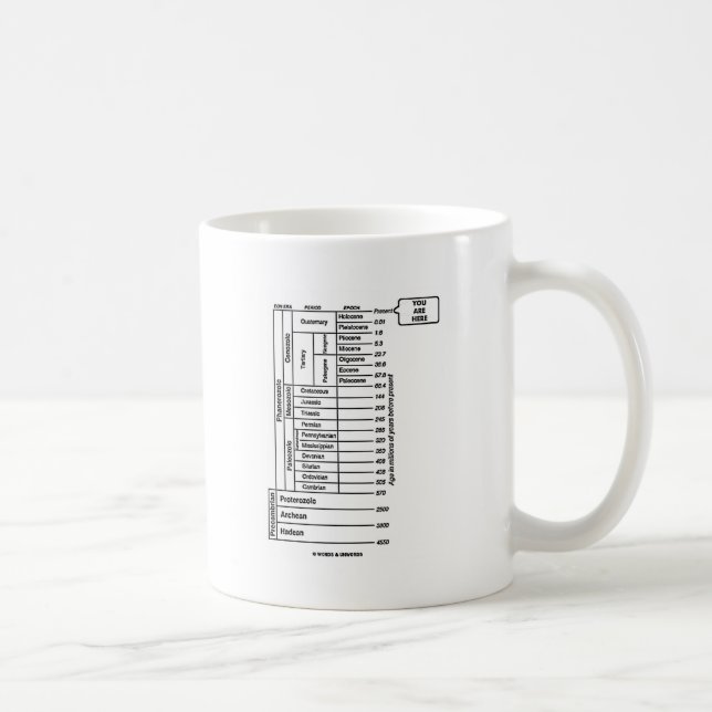 You Are Here (Geological Age Earth's History) Coffee Mug (Right)