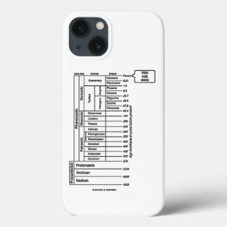 You Are Here Geological Age Earth's History Humor iPhone 13 Case
