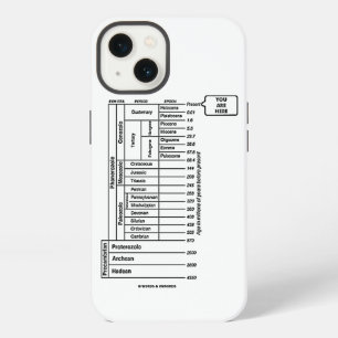 You Are Here Geological Age Earth's History Humor iPhone 13 Case