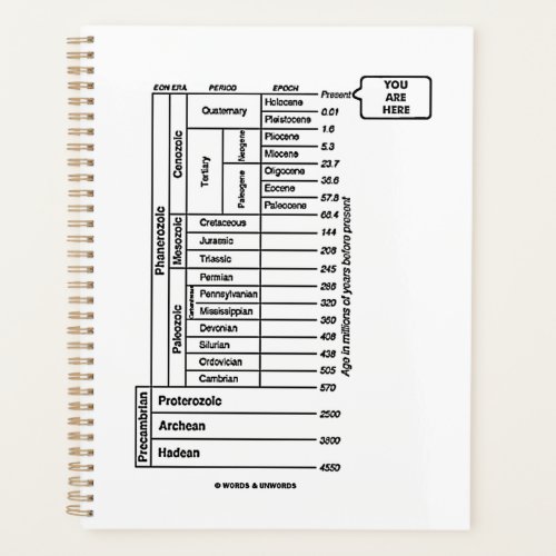 You Are Here Geological Age Earths History Humor Planner