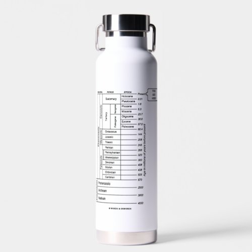 You Are Here Geological Age Earths History Humor Water Bottle