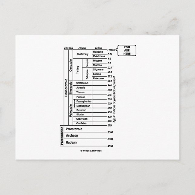You Are Here (Geological Age Earth's History) Postcard (Front)