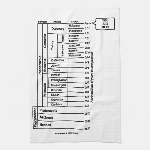 You Are Here Geological Age Earths History Towel