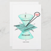 You Are Here Light Cone Space Time (Physics) (Front/Back)