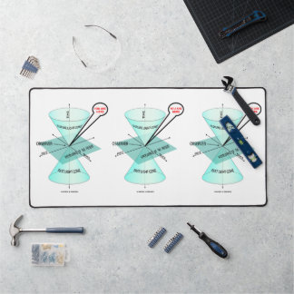 You Are Here Light Cone Space Time Physics Desk Mat