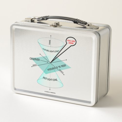 You Are Here Light Cone Space Time Physics Metal Lunch Box