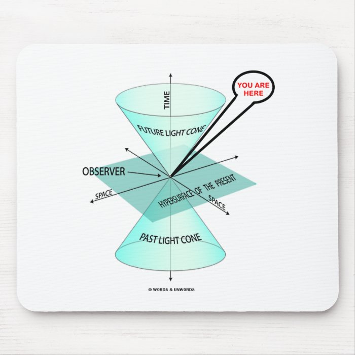  Light Cone Space Time (Physics) Mousepads