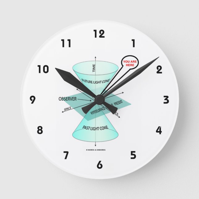 You Are Here Light Cone Space Time (Physics) Round Clock (Front)