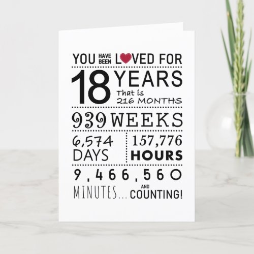 You Have Been Loved 18th Birthday Card