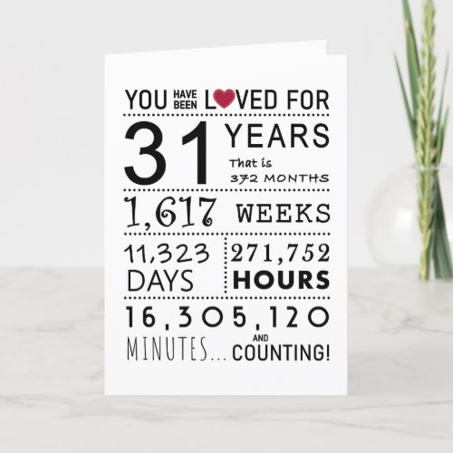 You Have Been Loved 31st Birthday Card