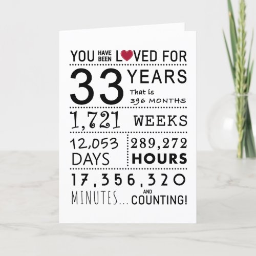 You Have Been Loved 33rd Birthday Card