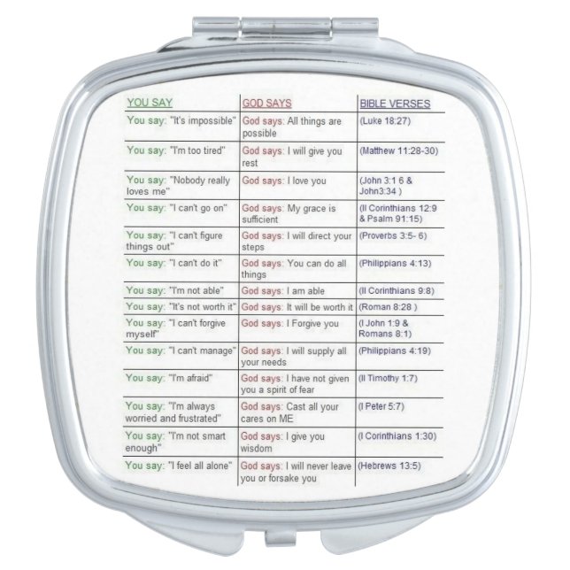You say God Says Bible Verse compact Mirror (Front)