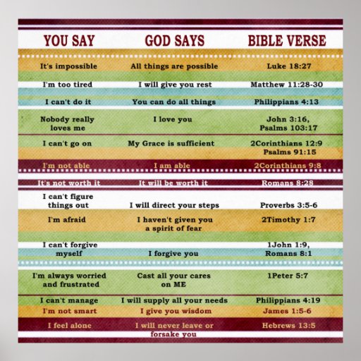 You Say/God Says Inspirational Bible Verses Poster