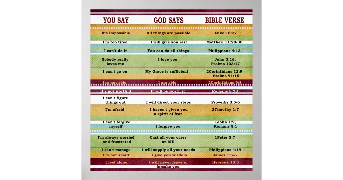 You Say/God Says Inspirational Bible Verses Poster | Zazzle