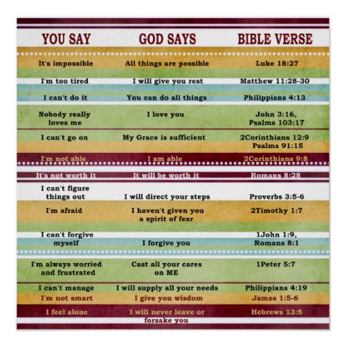 You SayGod Says Inspirational Bible Verses Poster