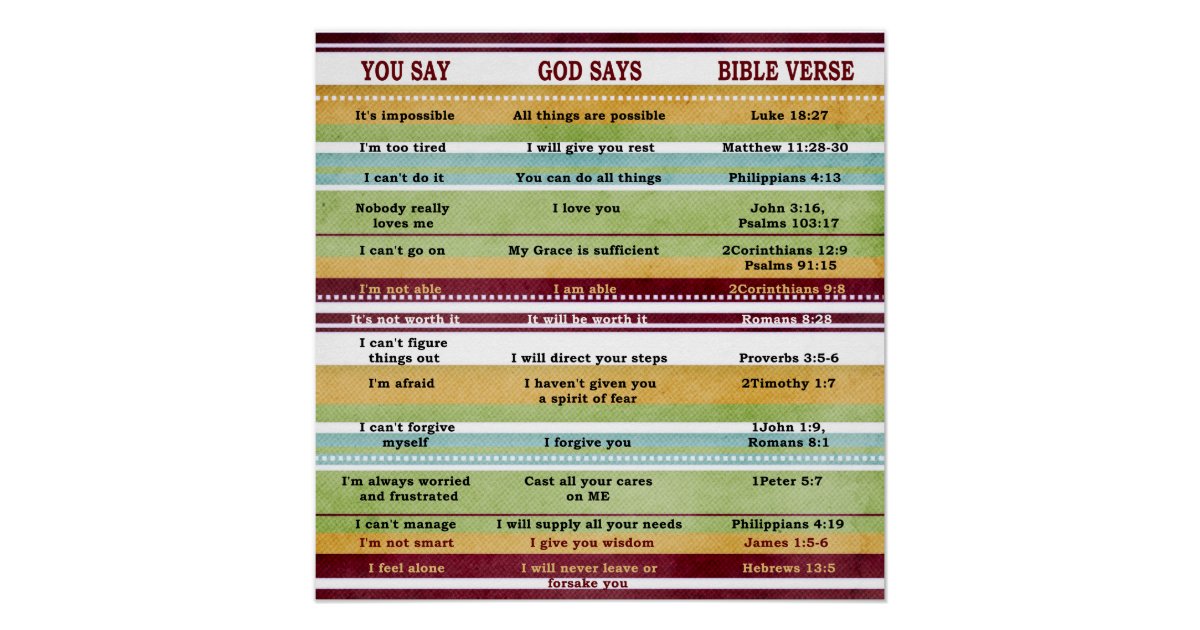 "You Say/God Says" Inspirational Bible Verses Poster | Zazzle