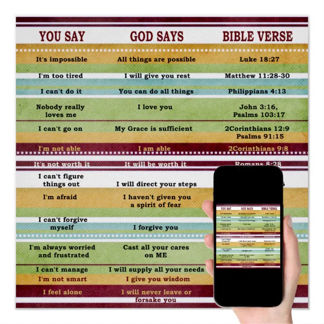 "You Say/God Says" Inspirational Bible Verses Poster | Zazzle