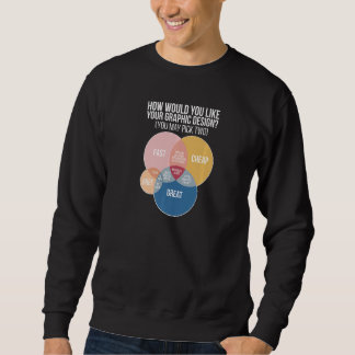 Your Graphic Design Graphic Designer Premium Sweatshirt