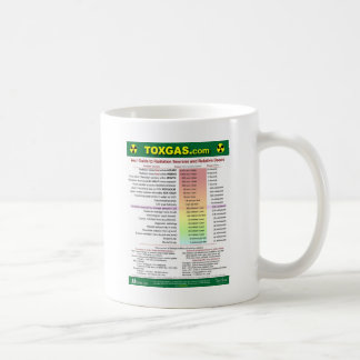 Your Radiation Guide Coffee Mug