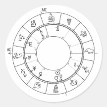Your unique horoscope wheel natal chart