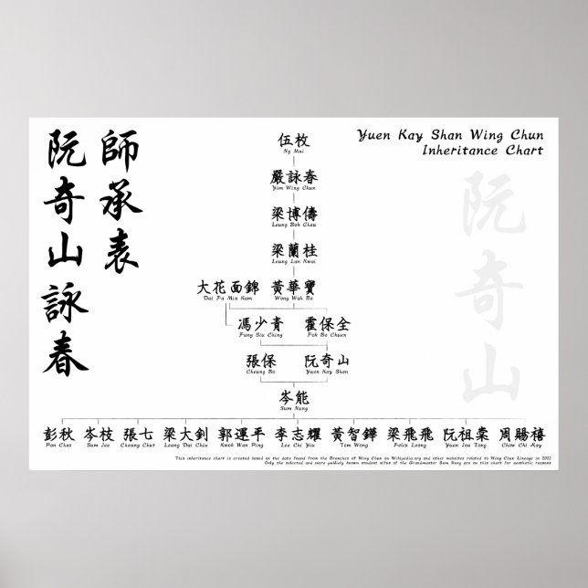 Yuen Kay Shan Wing Chun Inheritance Chart Wall Art (Front)