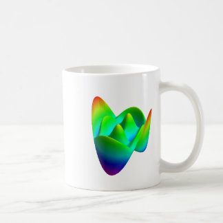 Zernike polynomials mug - Z(8, 2)