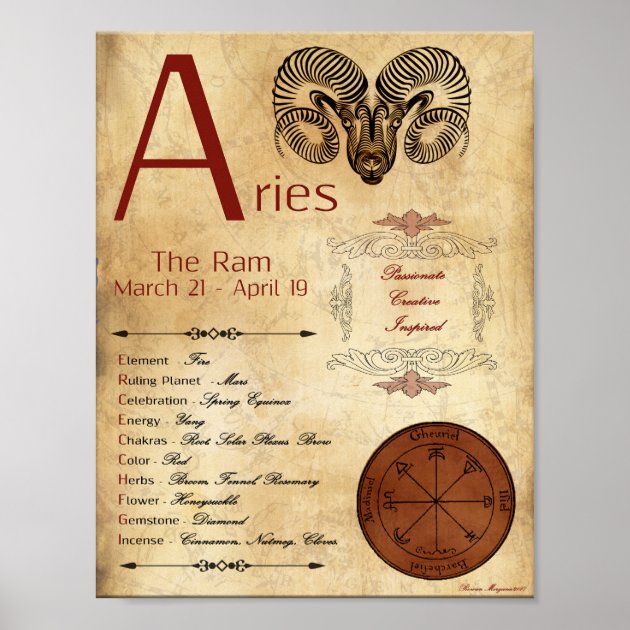 ZODIAC ARIES Birth Sign POSTER Zazzle