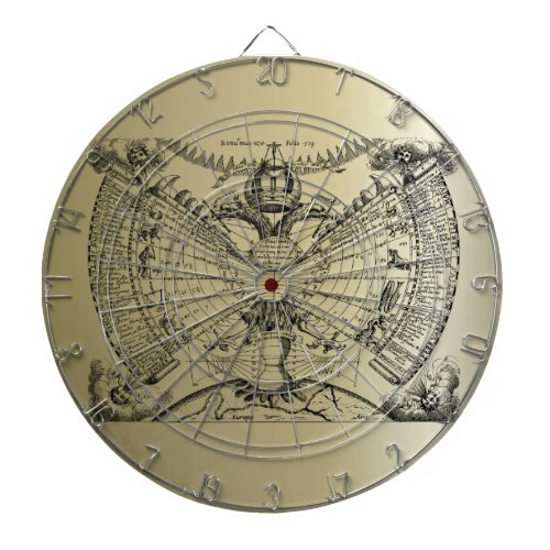 Zodiac Astrology Chart Dart Board