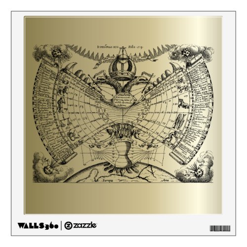 Zodiac Astrology Chart Wall Decal